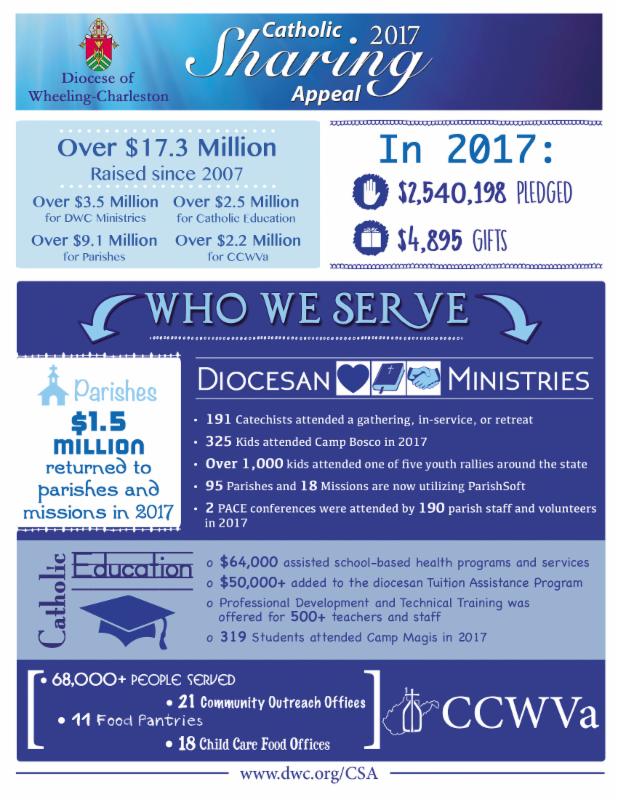 CSA Accountability Report-FINAL